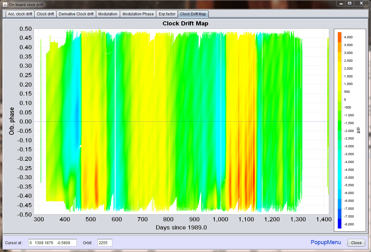 Measure Clock Drift at Sandra Cox blog