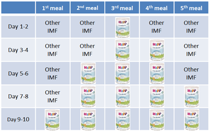 Switch to HiPP: How to Make Transitional Bottles – HiPP Formula USA