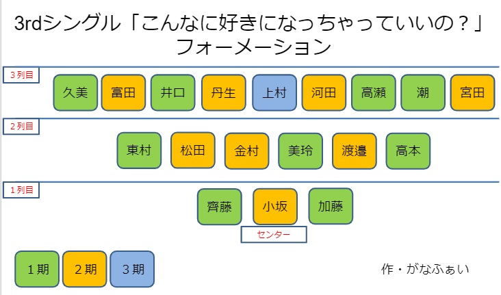日向坂46 歴代フォーメーション 衣装まとめ 最新シングル更新中 君しか勝たん がなぷら
