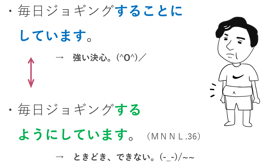 みんなの日本語教案 日本語の教案 教材 Rzcpe