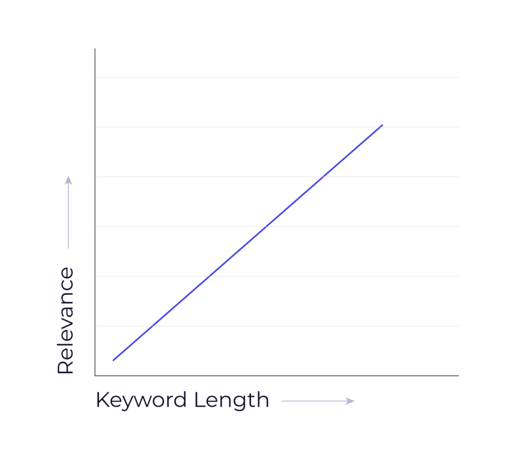 How to do Google Adwords for Real Estate right? Hire Aiva