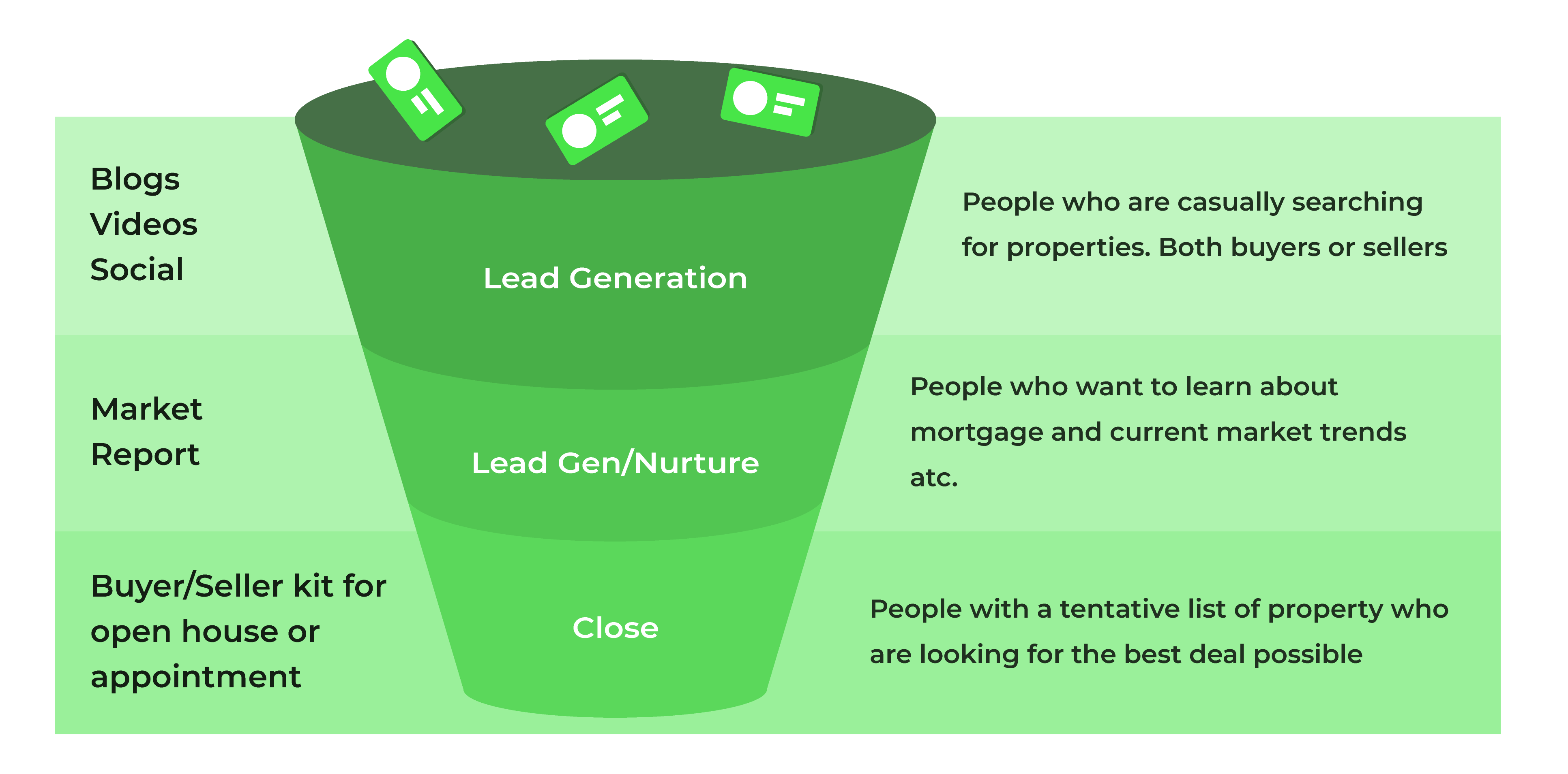 Content Marketing for Real Estate Agents Hire Aiva