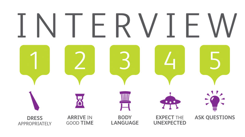 10 Job Interview Tips Hired Caribbean