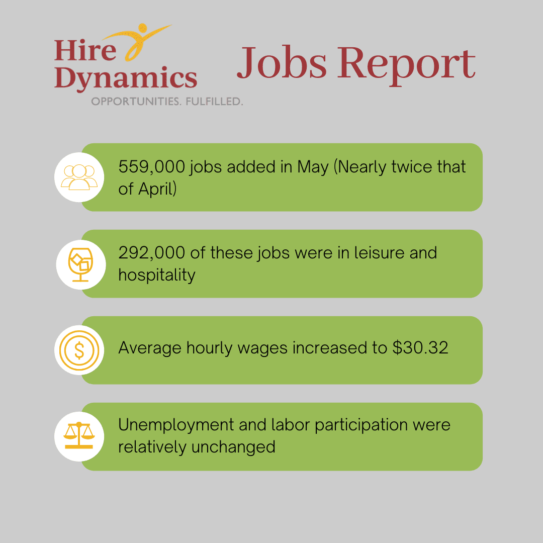 May Jobs Report