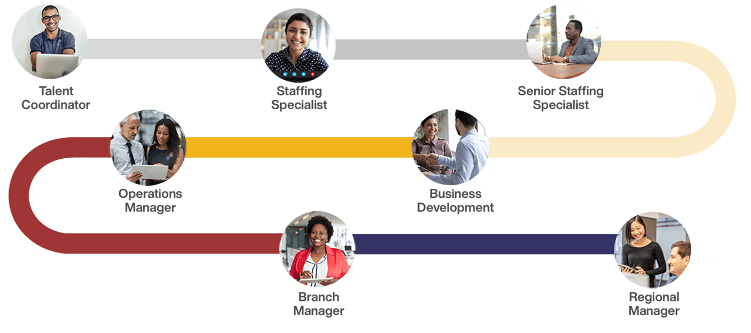 Internal Careers Hire Dynamics