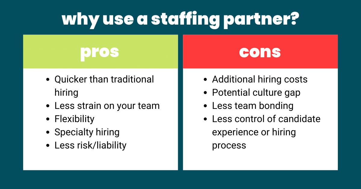 Staffing Partner 101 The Basics + HowTo Guide Hire Integrated