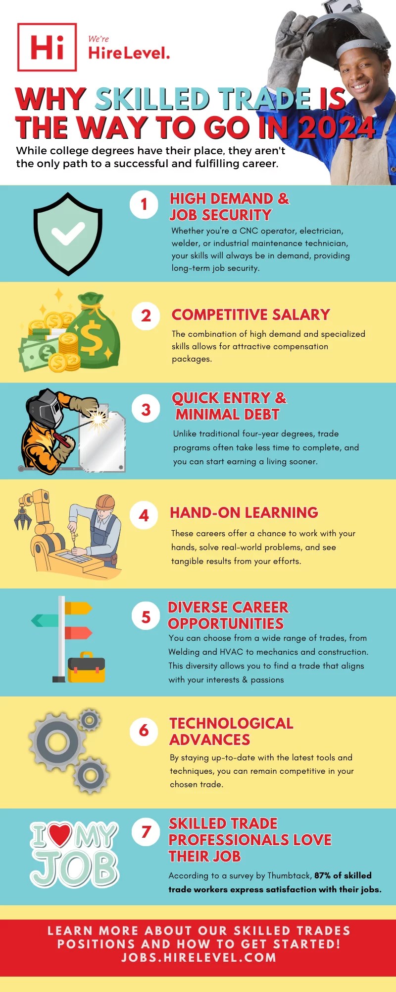 Why Skilled Trade is the Way to Go in 2024 HireLevel