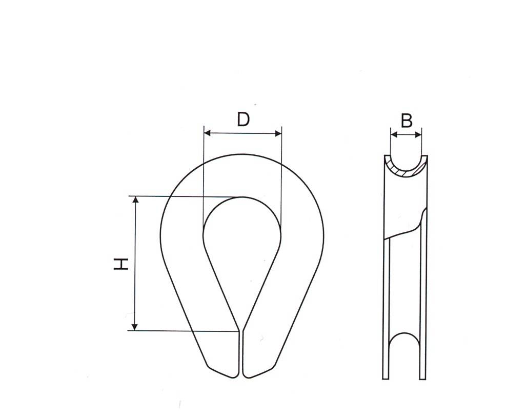European Type Thimble Rigging