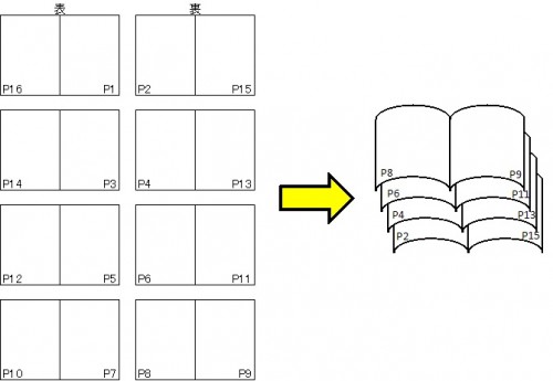 左肩をホチキスで留めただけのプリントでは情報は伝わりません｜中綴じ印刷で冊子を作ろう わたしの日常に価値はありますか？