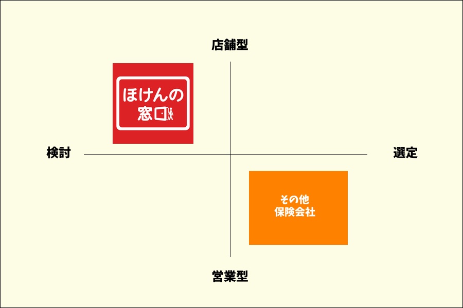 ポジショニングマップの作り方【9つの成功事例から軸の決め方を紹介】 BRIEND