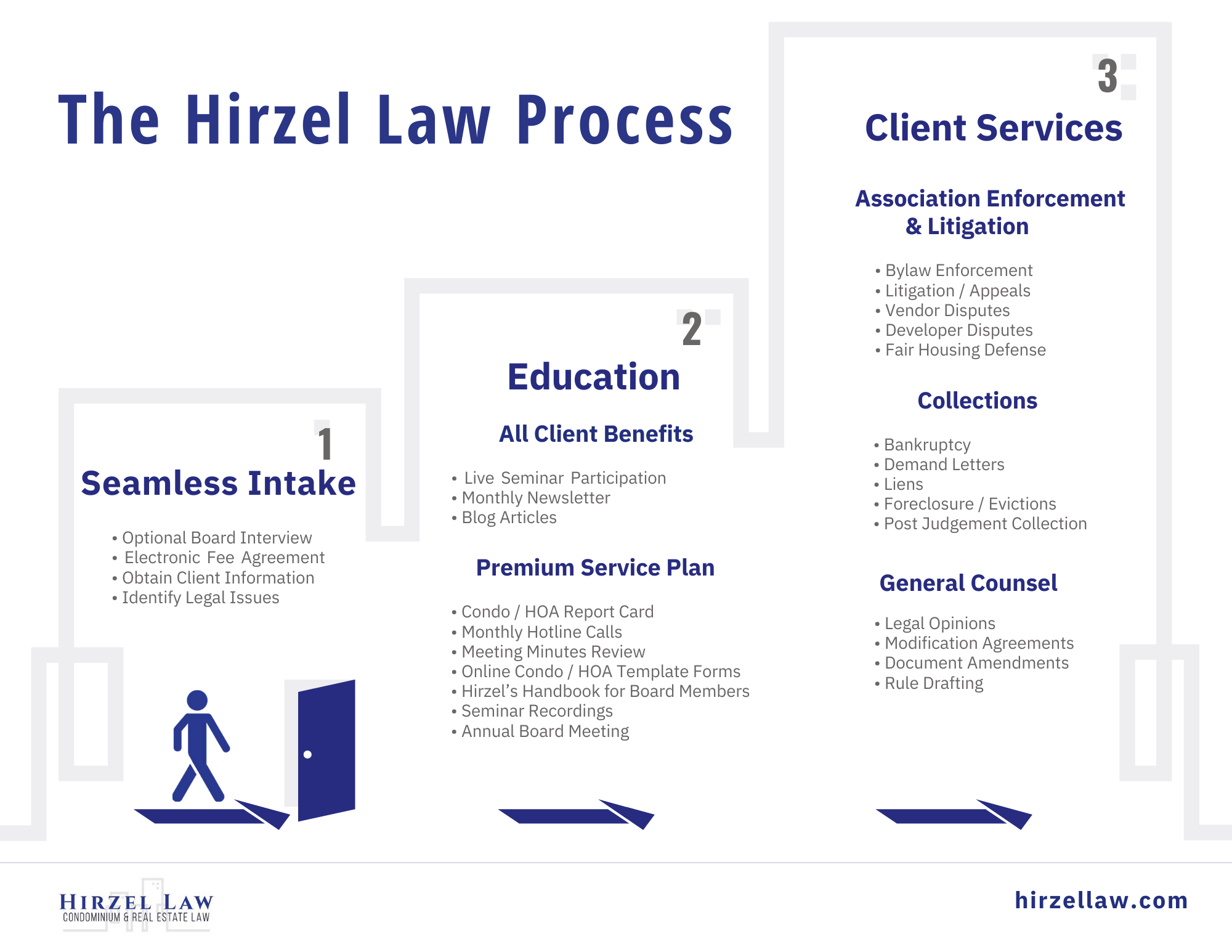 HOA Lawyers Homeowners Association Attorneys in Michigan