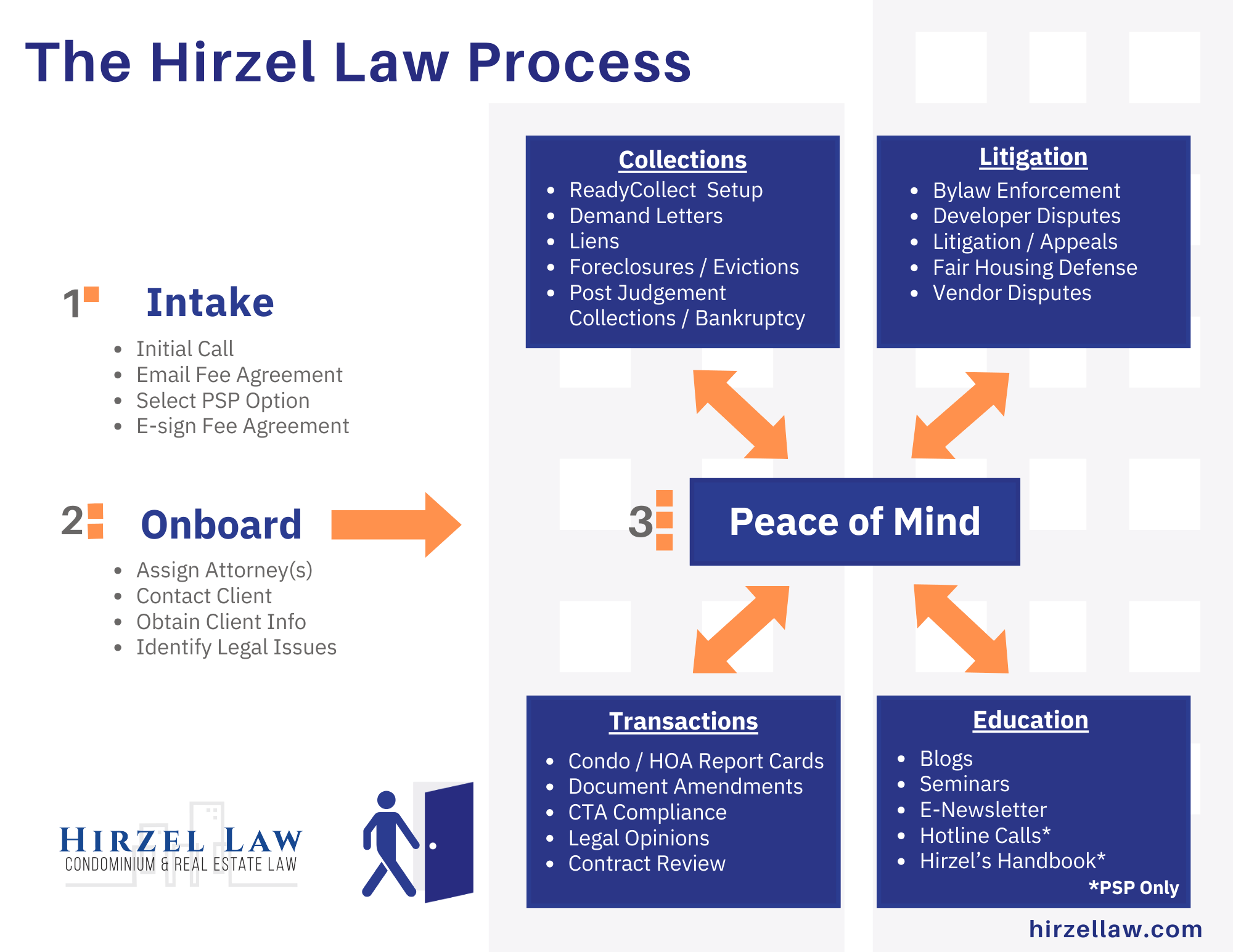 HOA Lawyers Homeowners Association Attorneys in Michigan