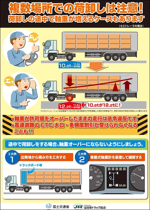 複数場所での荷卸しは注意【三重県運送サービス】 三重県津市の久居運送