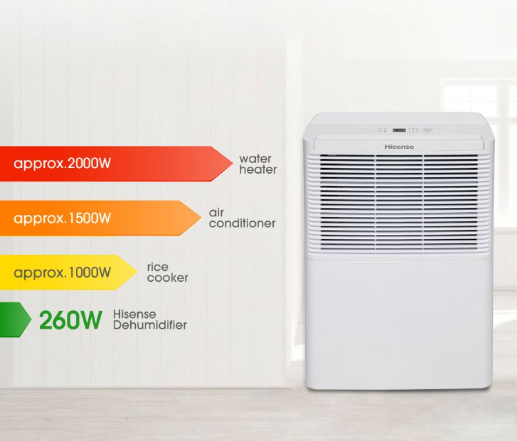 DehumidifierJ Dehumidifier Hisense Global