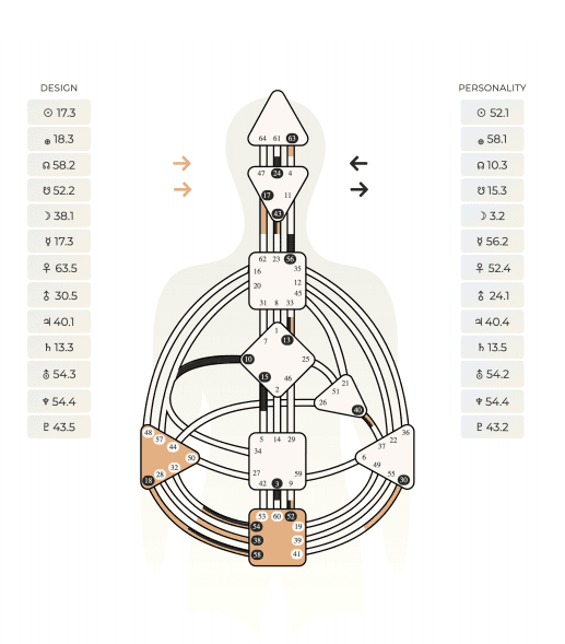 3 5 human design agilelasem
