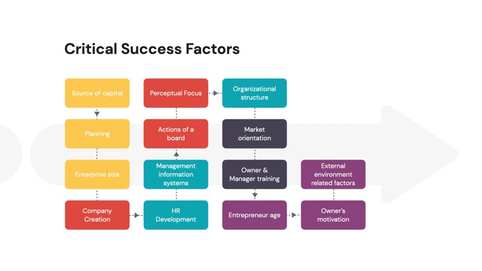 Critical Success Factors Templates Free Download by HiSlide.io