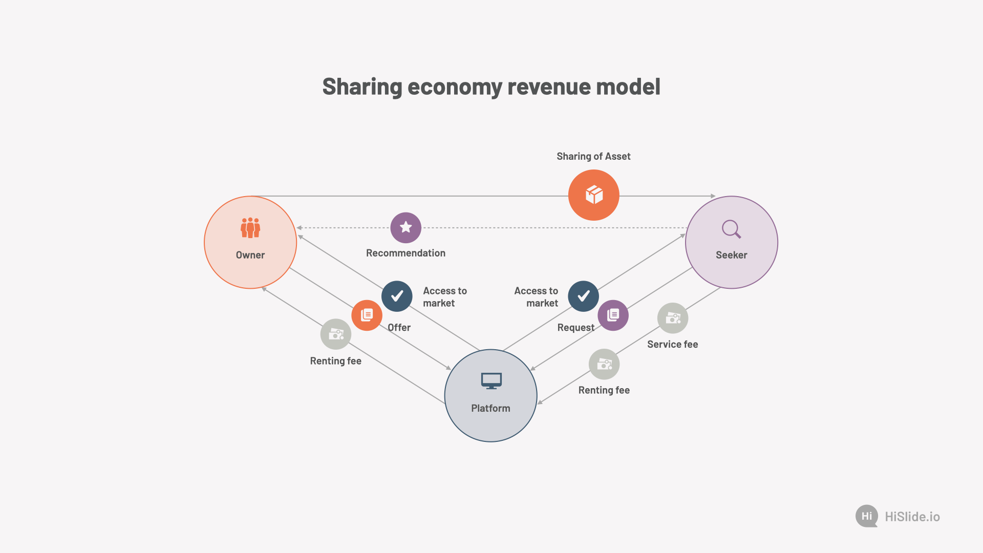 Revenue Models and Management Templates Download HiSlide.io