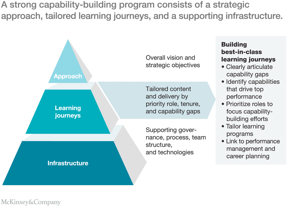 Playing catchup How to partner with the retailer of the