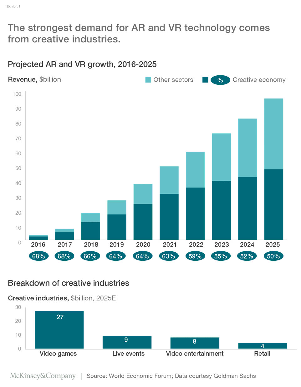 Augmented and virtual reality The promise and peril of immersive