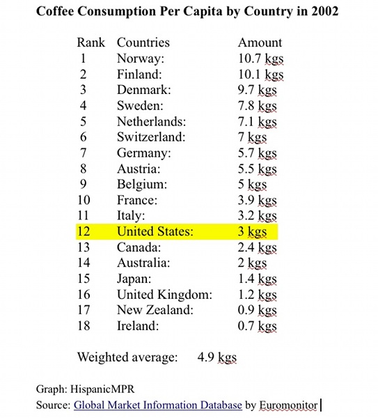 coffee consumption hispanics Archives Hispanic Marketing & Public