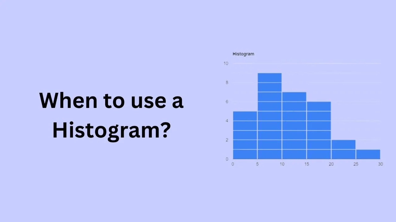 When to use a Histogram? Histogram maker