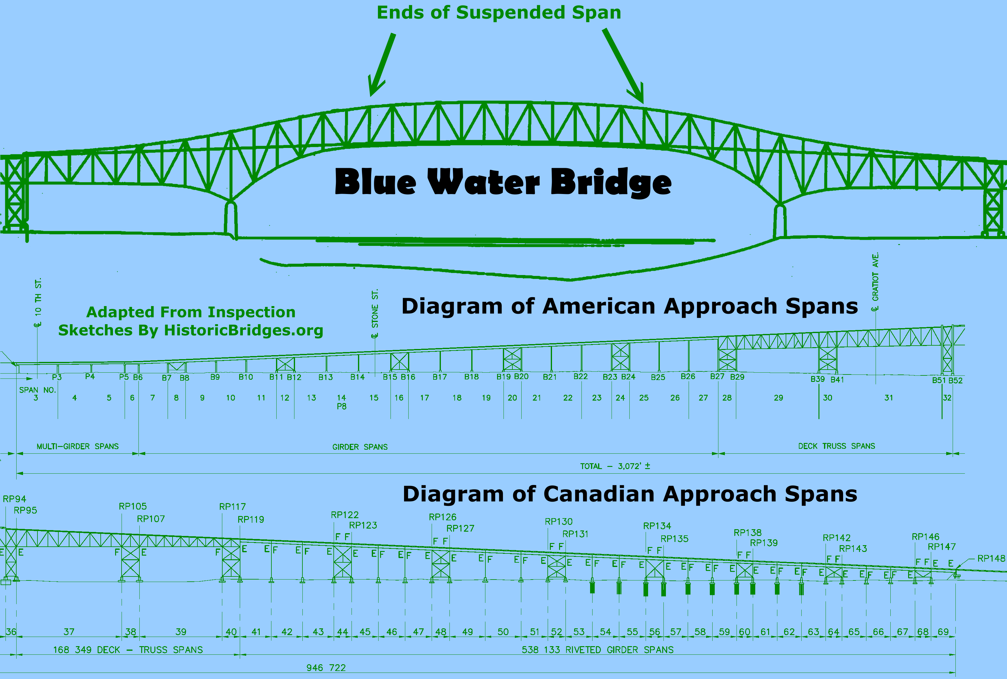 Blue Water Bridge (Original/Westbound Span)