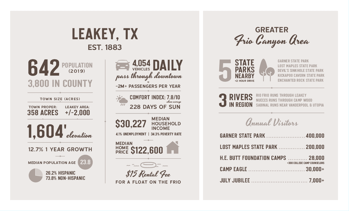Historic Leakey A Comprehensive Approach to Revitalizing Downtown