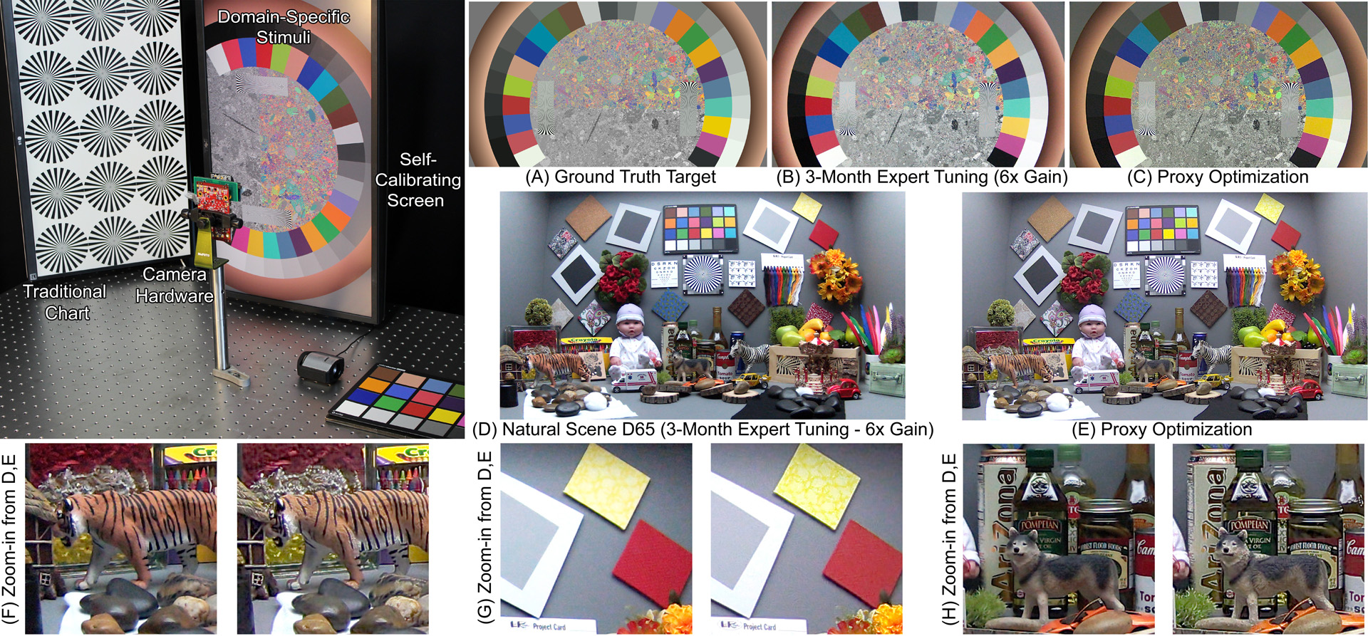 “Hyperparameter optimization in blackbox image processing using