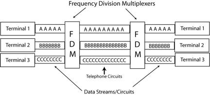 Multiplexer Innovation: American Data Systems 1966-1968 | History of