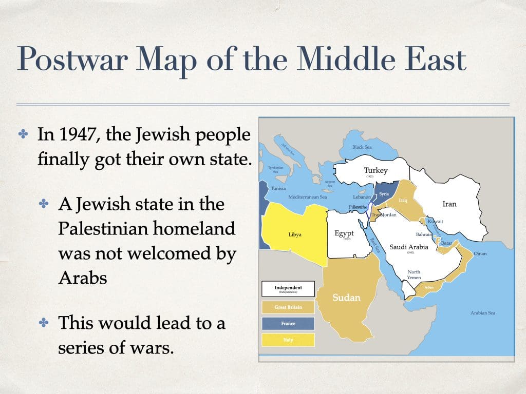 30.4 Conflicts in the Middle East History Presentations