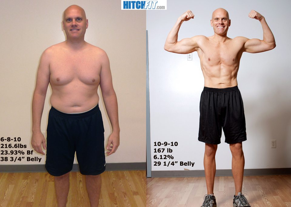 Management Of Obesity Weight Loss For Men Over 40 Weight Loss Terms