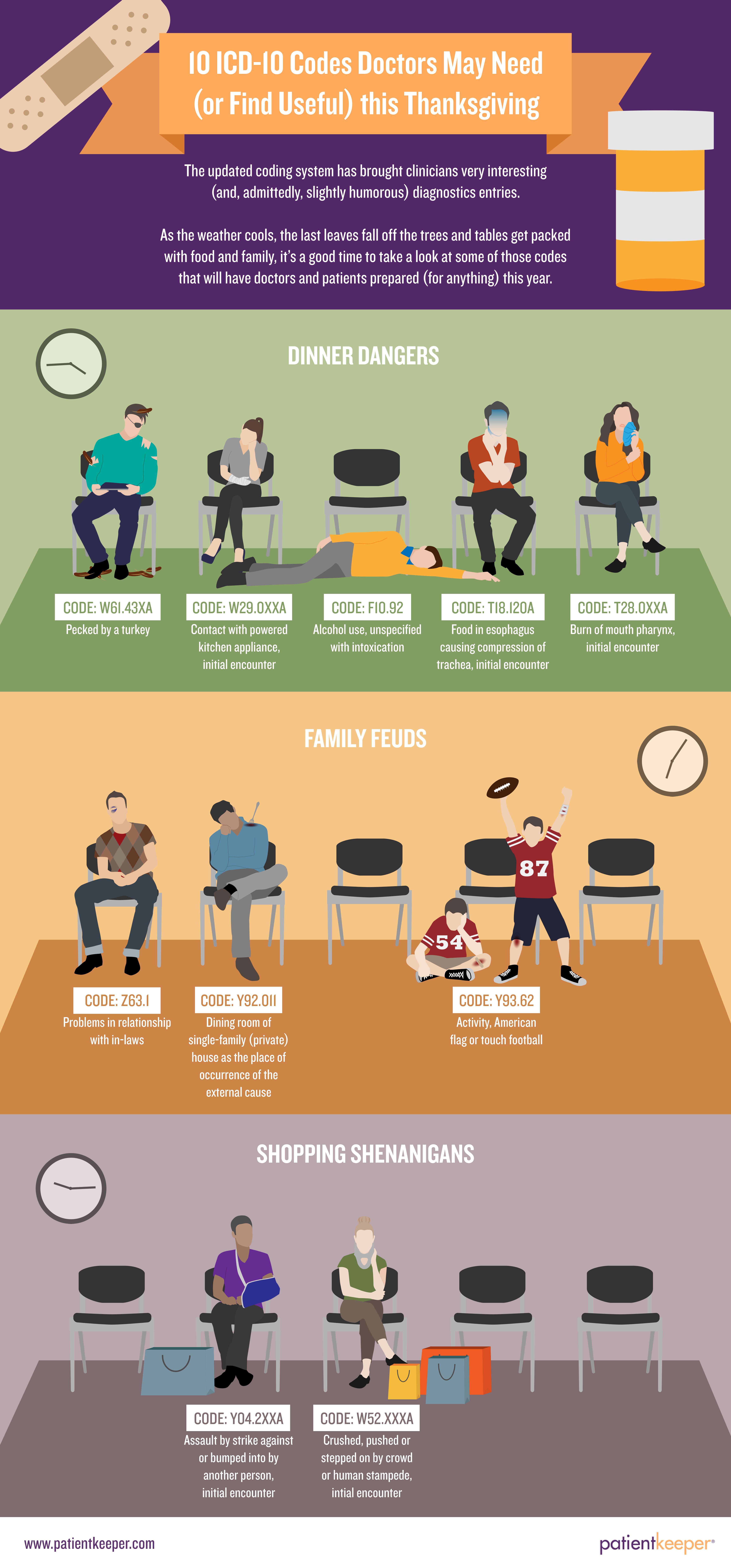 10 ICD10 Codes Doctors May Need this Thanksgiving(03)