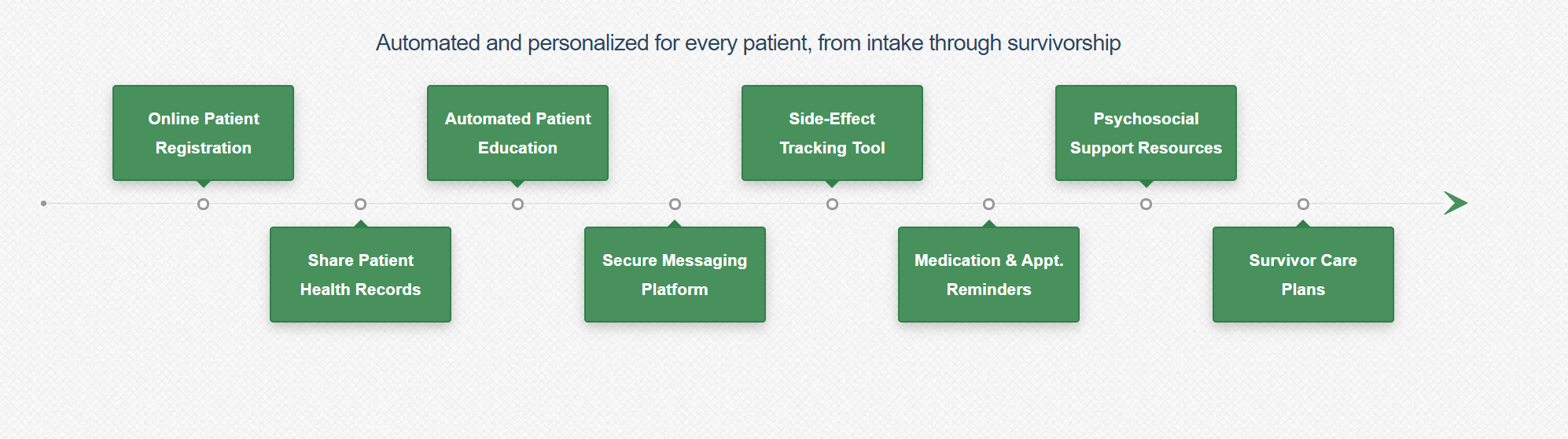 Navigating Cancer Lands 26M to Expand Oncology Patient Relationship