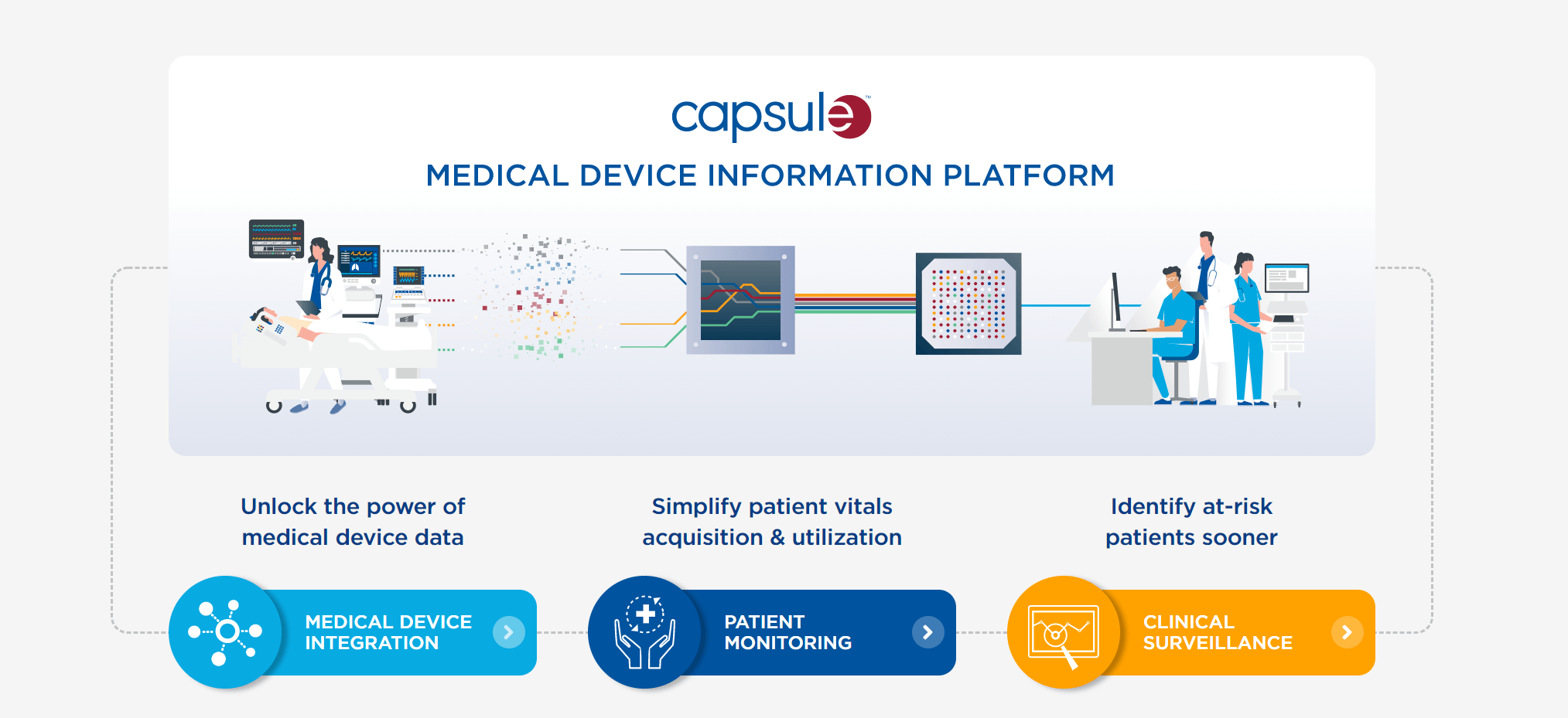 Philips Acquires Medical Device Integration Platform Capsule for 635M