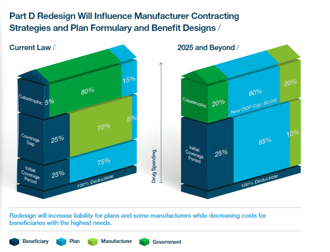 How Will The Inflation Reduction Act Impact Healthcare in 2023?