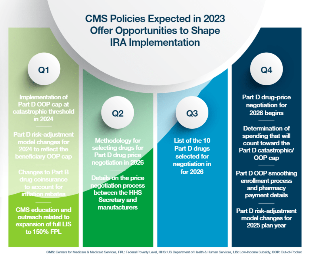 How Will The Inflation Reduction Act Impact Healthcare in 2023?