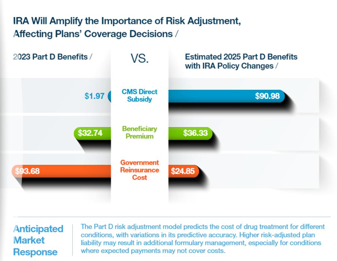 How Will The Inflation Reduction Act Impact Healthcare in 2023?