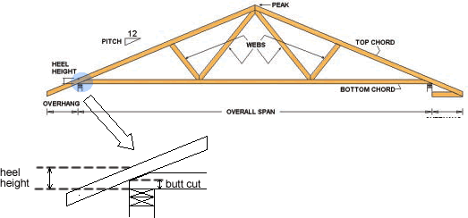 Roof Truss Terminology Roof Truss Terminology