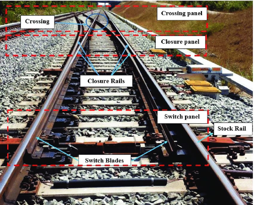 Signaling and Track Works Hitech Industrial