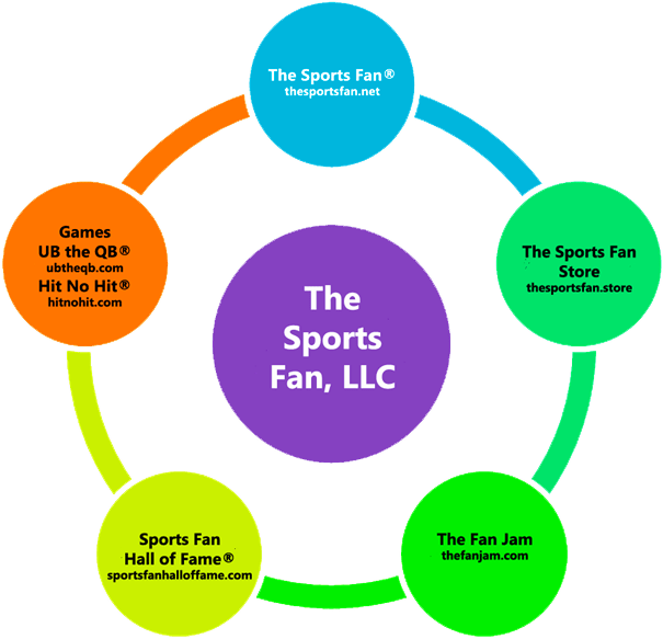 How to Play Hit / No Hit