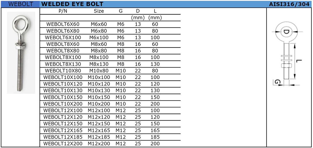 Eye Bolt Load Chart
