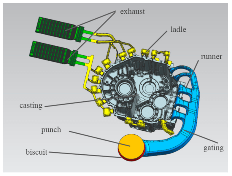 What is Die Casting? Processes, Materials, Applications, Costs