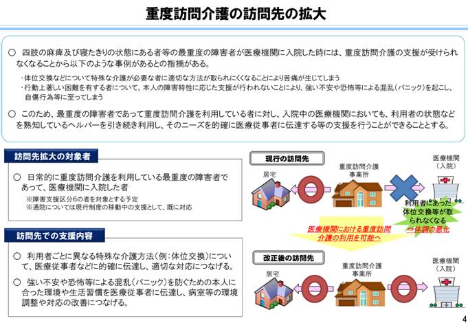 総合支援法の改正法が成立（2018年後施行） 重度訪問介護の入院時の病室での利用や、65歳になる障害者の介護保険自己負担分の無料化など2018