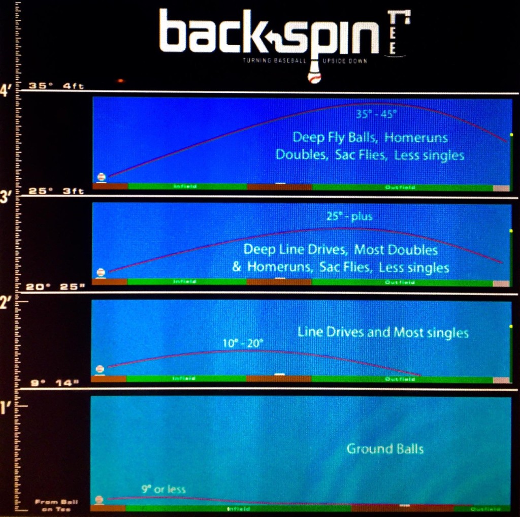 Baseball Hitting Drills For Kids The UGLY Truth About Hitting Ground