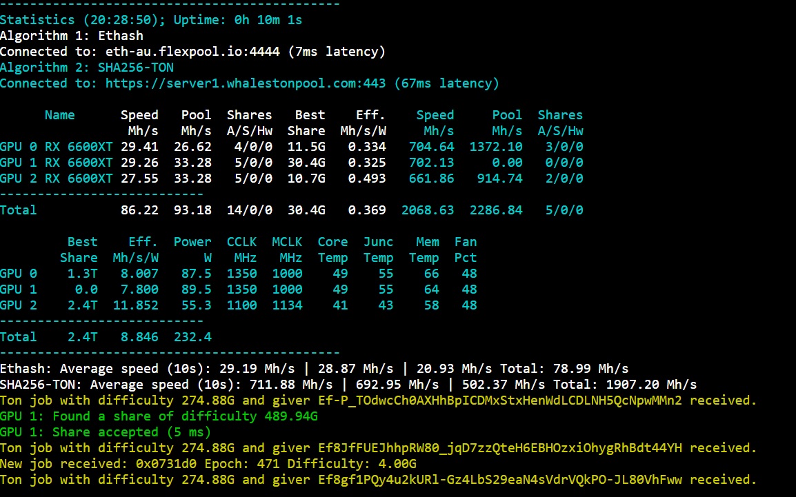 Dual Mining TON+ETH - Miners - Forum and Knowledge Base A place where