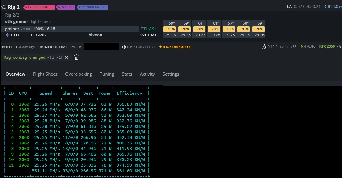 HiveOS displaying the wrong number of gpus General Forum and