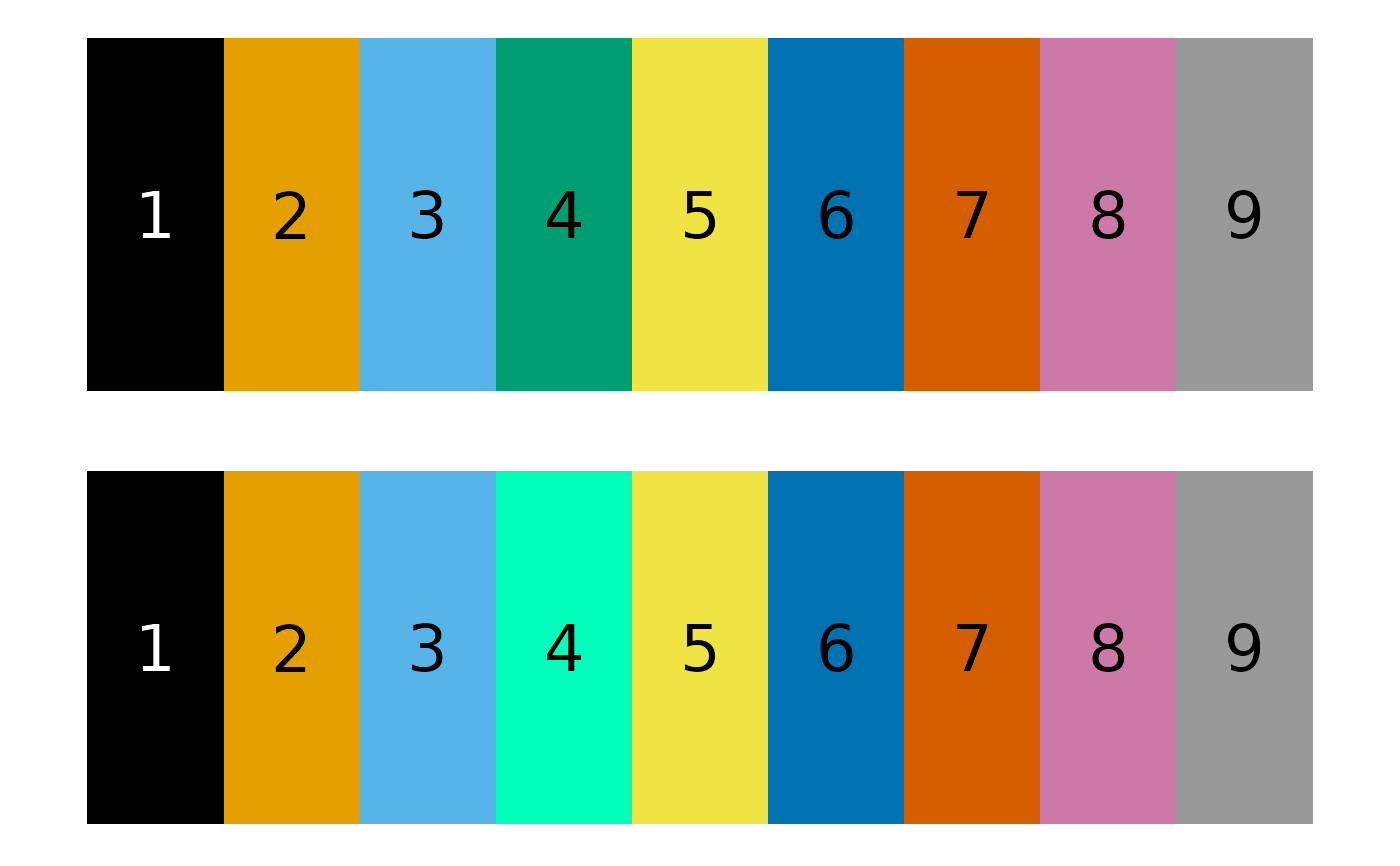 Adjust the saturation and brightness of a color — adjust_color • recolorize