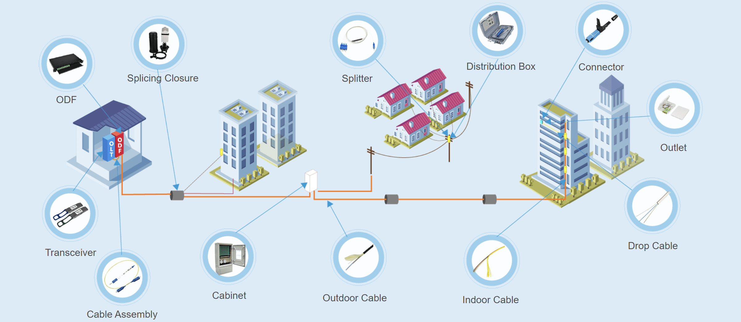 FTTH SOLUTION Hi Win Optic Communication