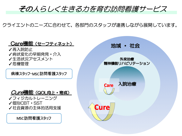 精神科訪問看護 横浜市港北区日吉の精神科なら日吉病院へ