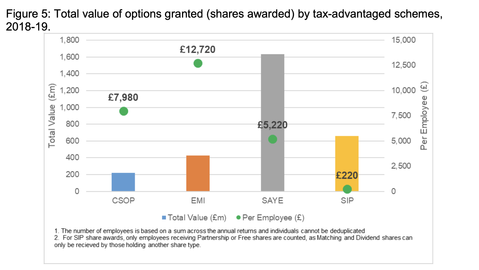 A Guide To Employee Share Schemes Advice Harper James Solicitors